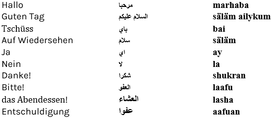 Syrisch lernen mit Langzeitgedächtnis-Lernmethode